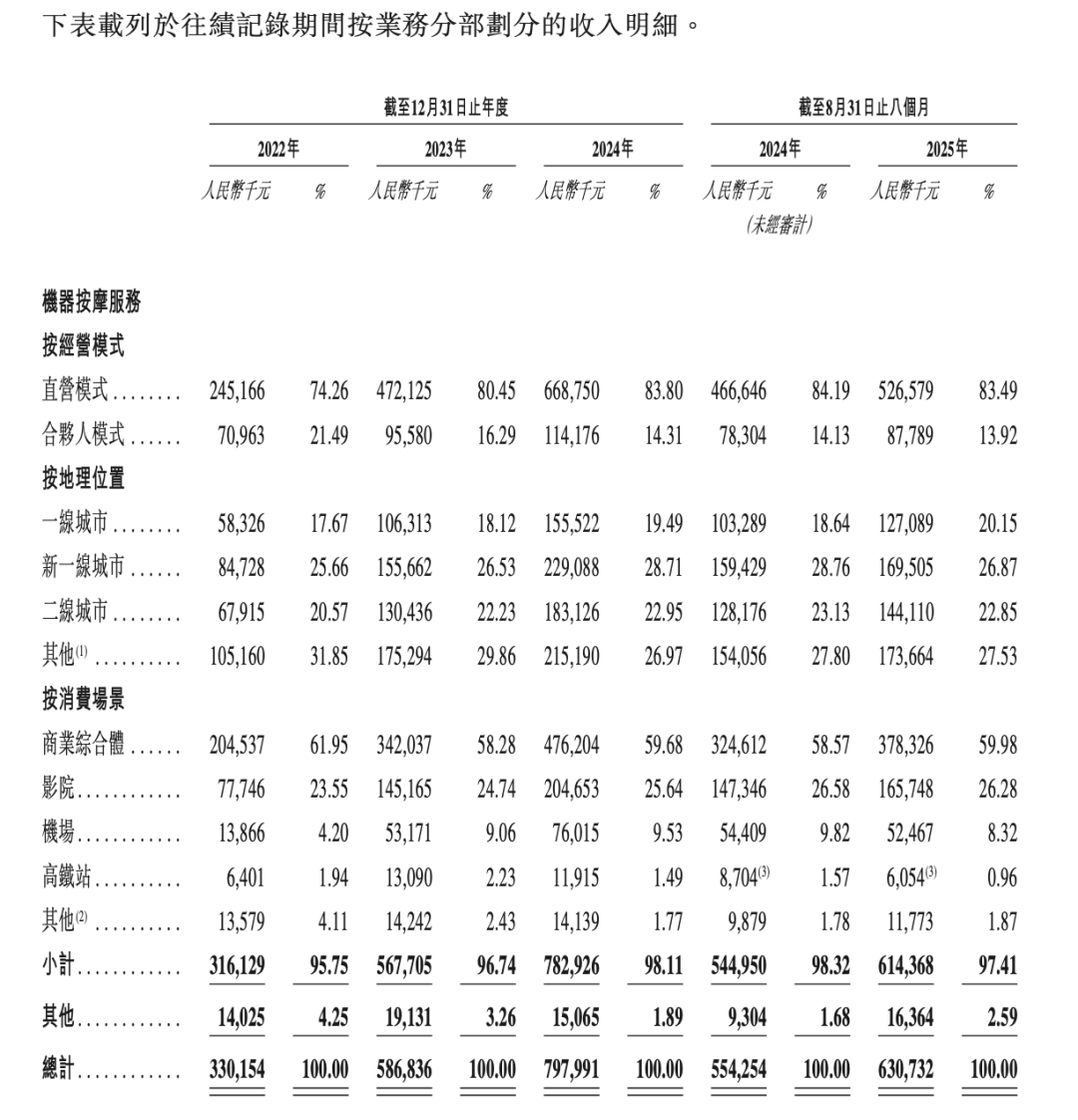 乐摩吧从卖点位到卖场景的营销策略-传播蛙