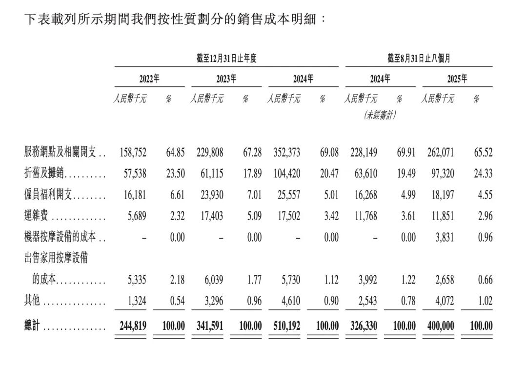 乐摩吧从卖点位到卖场景的营销策略-传播蛙