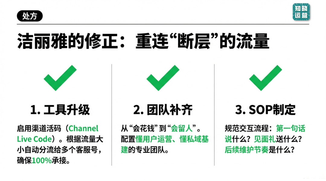 全渠道营销落地执行的痛点和问题-传播蛙