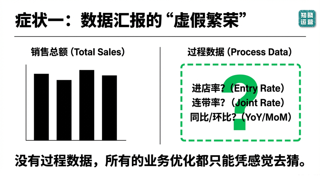全渠道营销落地执行的痛点和问题-传播蛙