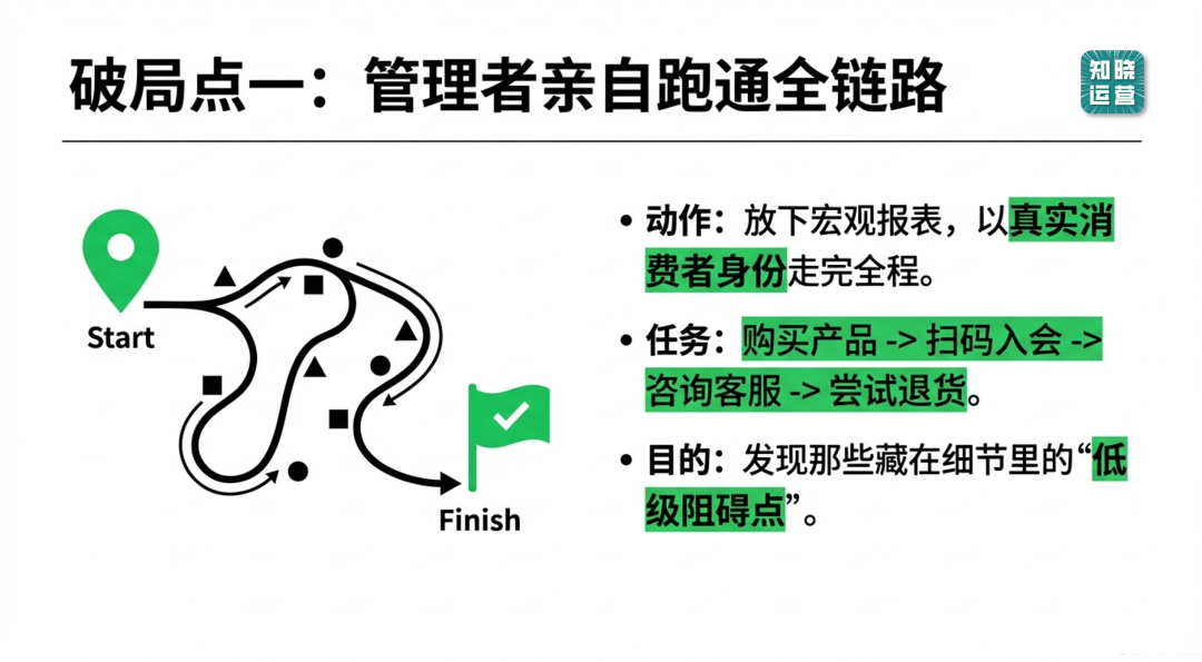 全渠道营销落地执行的痛点和问题-传播蛙