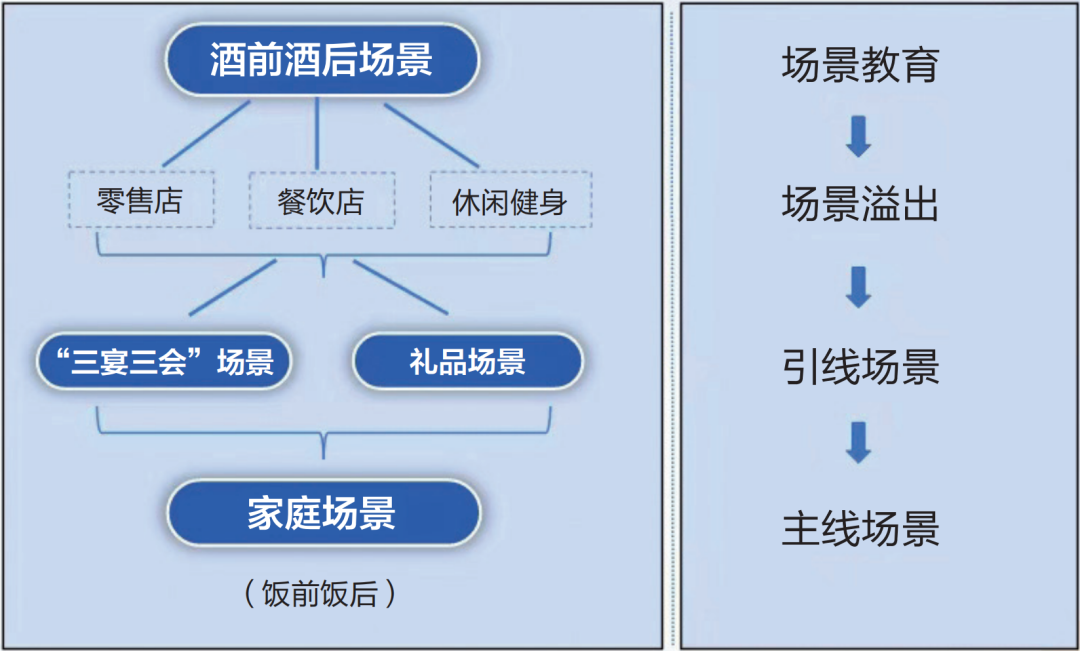 场景是新时代的增量逻辑-传播蛙
