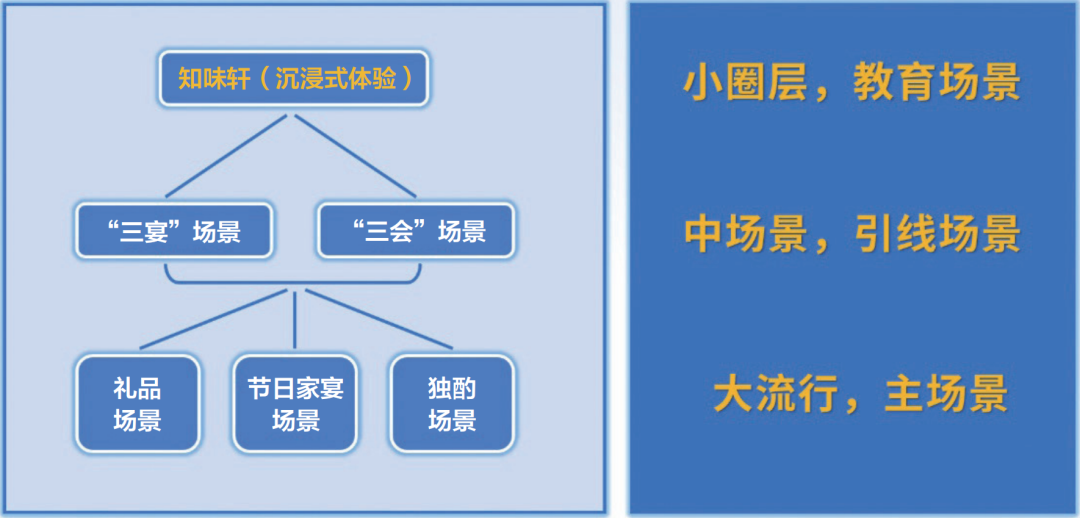 场景是新时代的增量逻辑-传播蛙