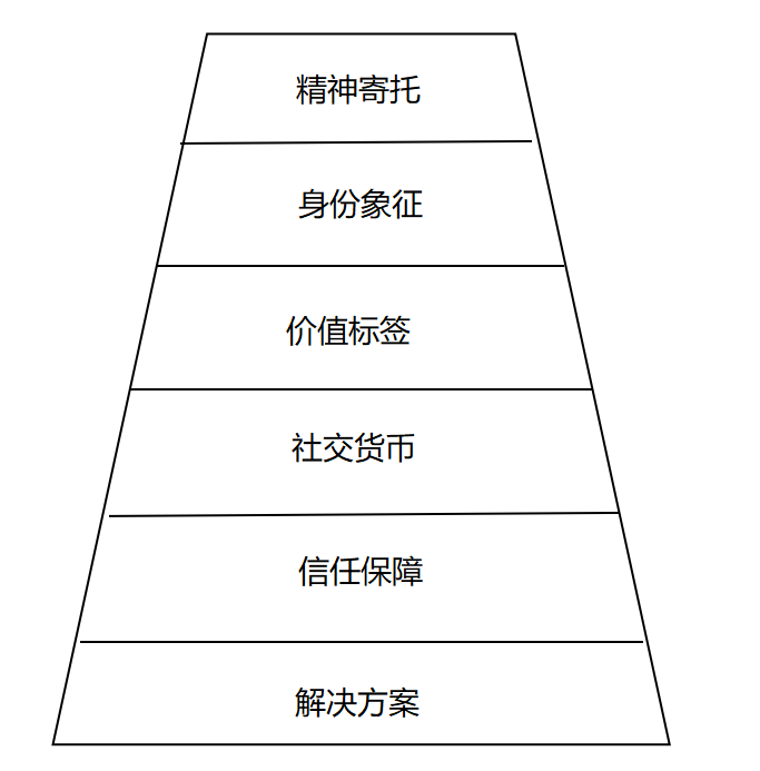 打造礼品品牌的方法-传播蛙