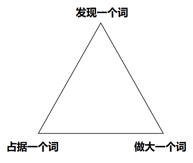 打造礼品品牌的方法-传播蛙