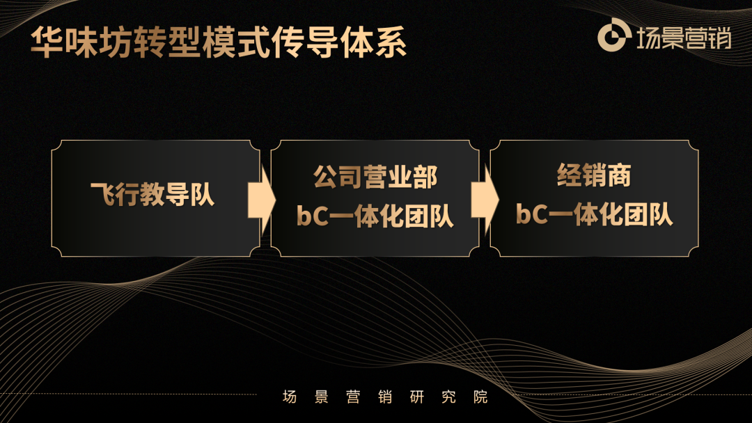 华味坊快闪场景体验的营销增长模式-传播蛙