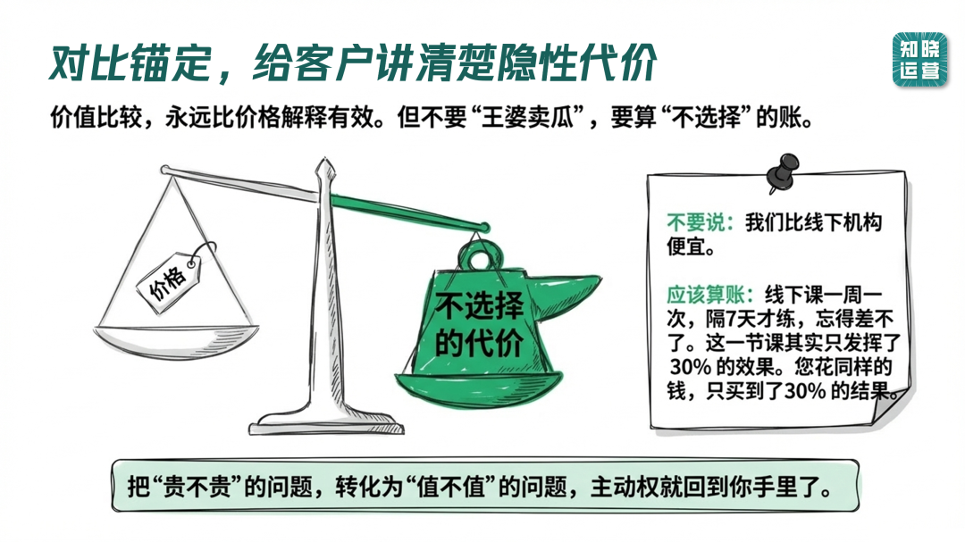 私域运营解决客户异议的方法-传播蛙