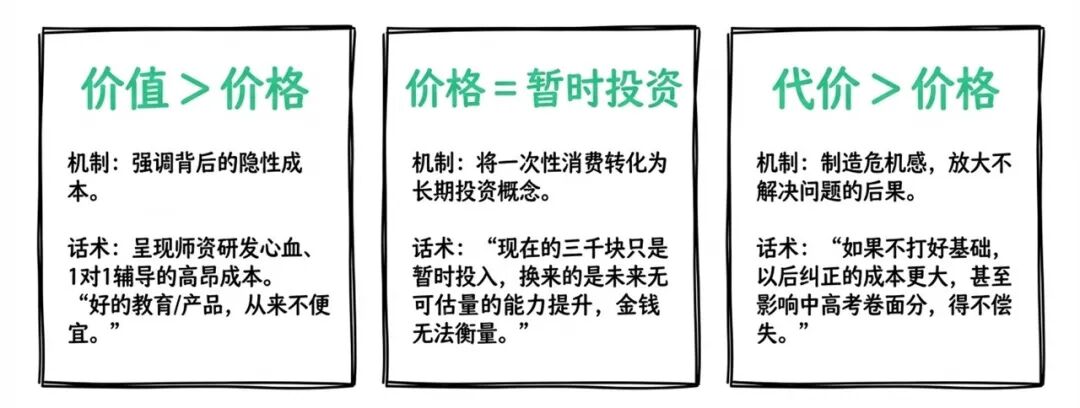 私域运营解决客户异议的方法-传播蛙