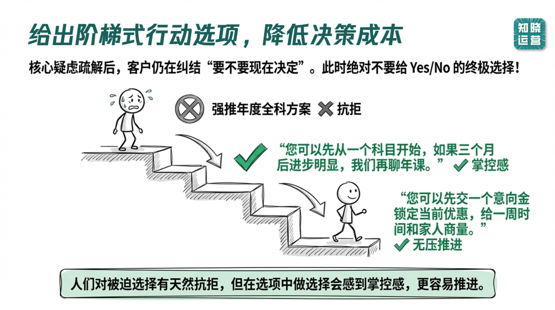 私域运营解决客户异议的方法-传播蛙