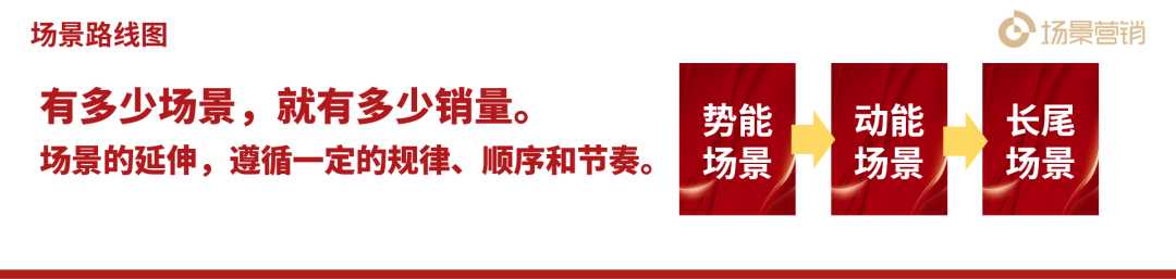 场景营销转型的三大要点-传播蛙