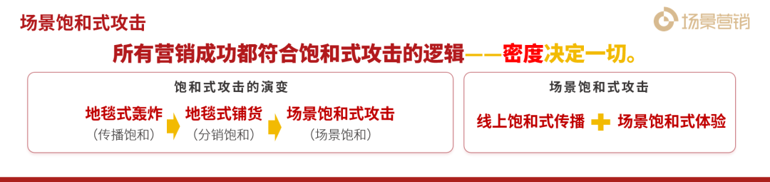 场景营销转型的三大要点-传播蛙