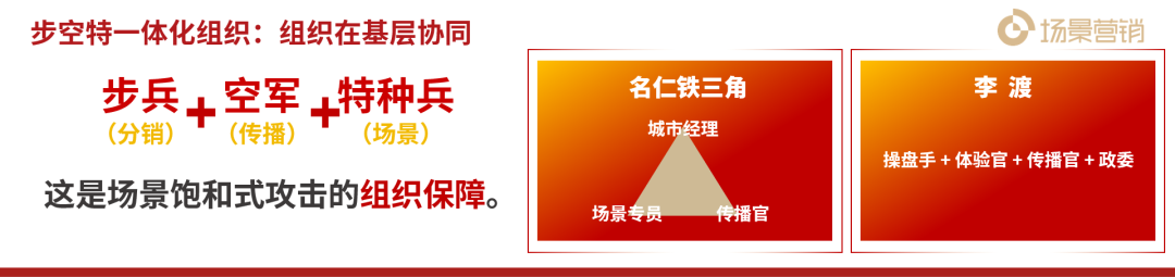 场景营销转型的三大要点-传播蛙