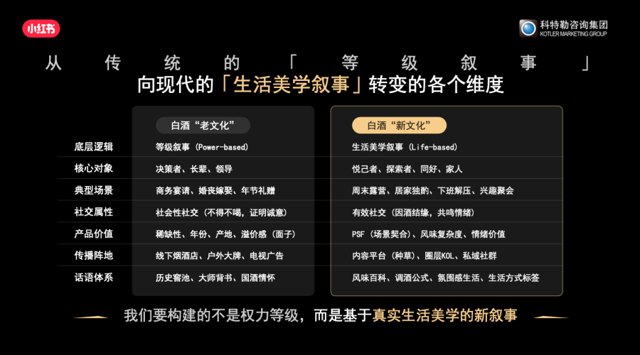 曹虎:白酒增长的五个新思维-传播蛙