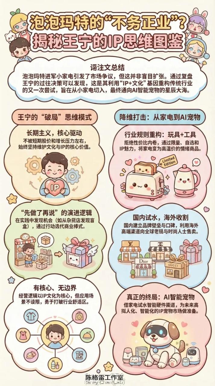 泡泡玛特做小电家的品类逻辑和玩法-传播蛙