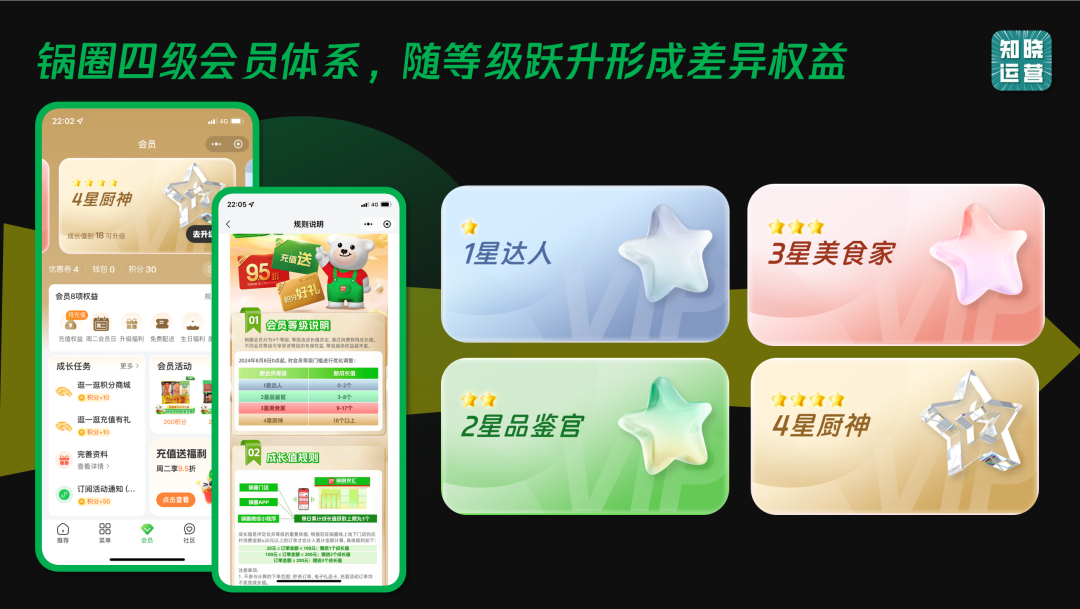 锅圈用会员体系促进业务增长-传播蛙