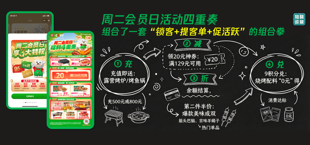 锅圈用会员体系促进业务增长-传播蛙