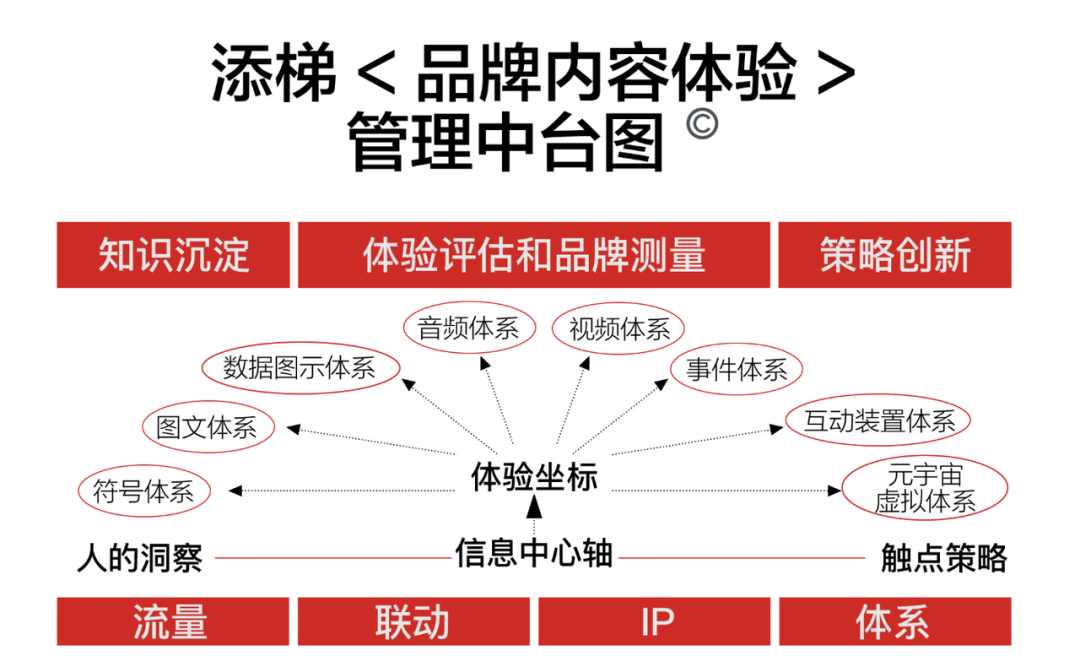 品牌做内容的本质是传递有效信息-传播蛙