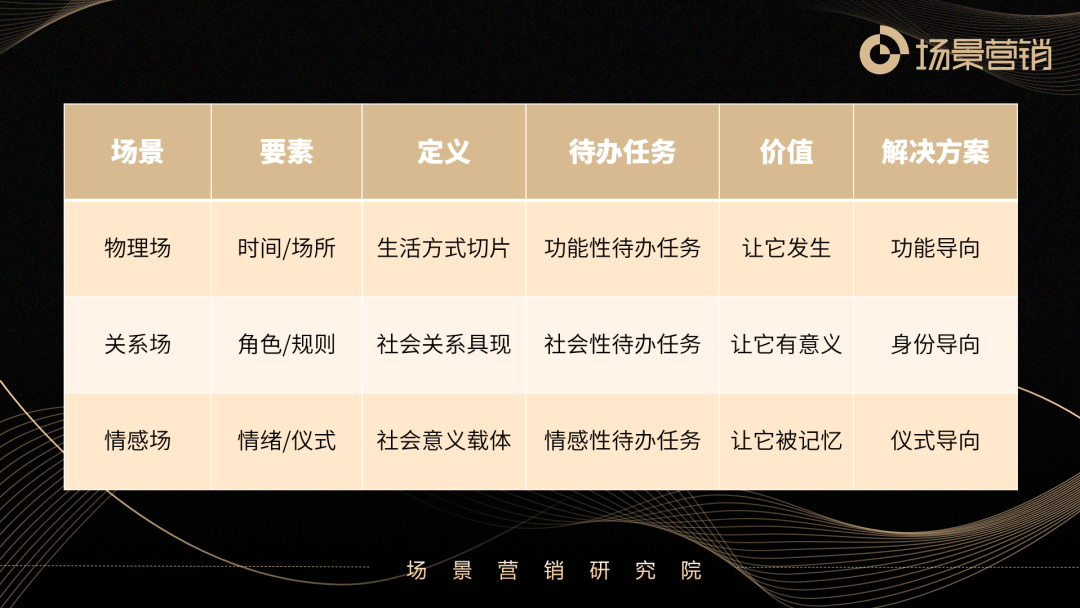 什么是场景解决方案？-传播蛙