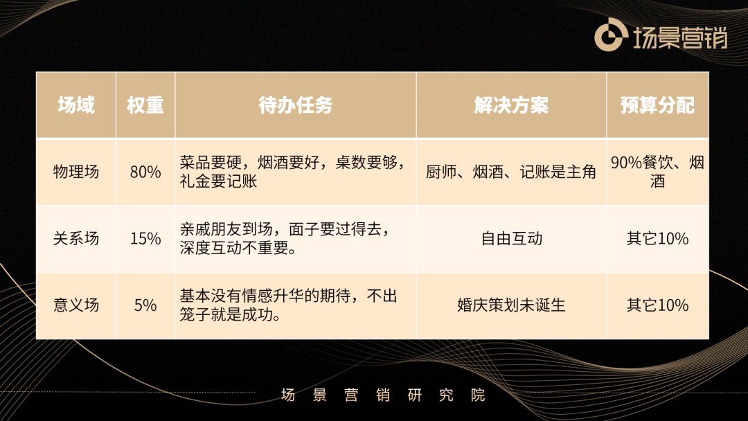 什么是场景解决方案？-传播蛙