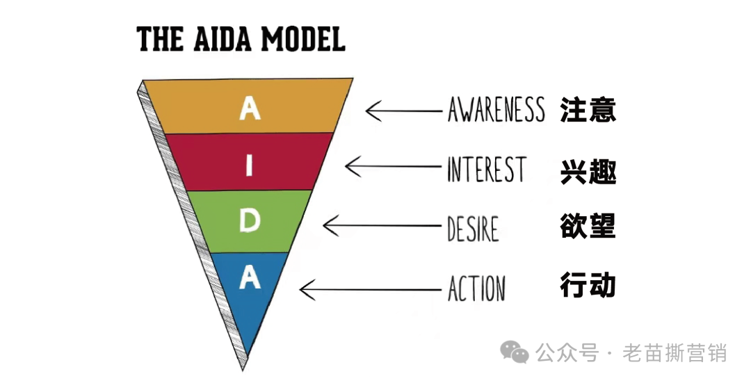 营销人需要掌握的营销理论-传播蛙