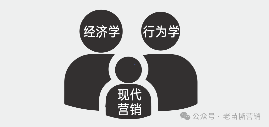 营销人需要掌握的营销理论-传播蛙