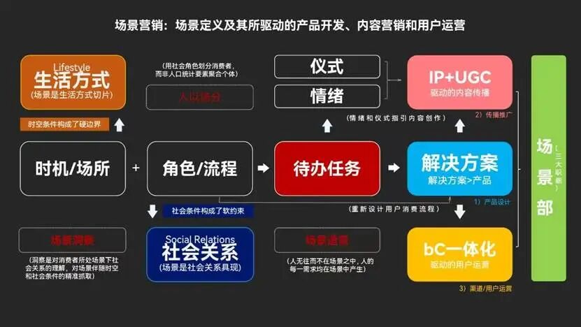 场景营销有情绪才有社会意义-传播蛙