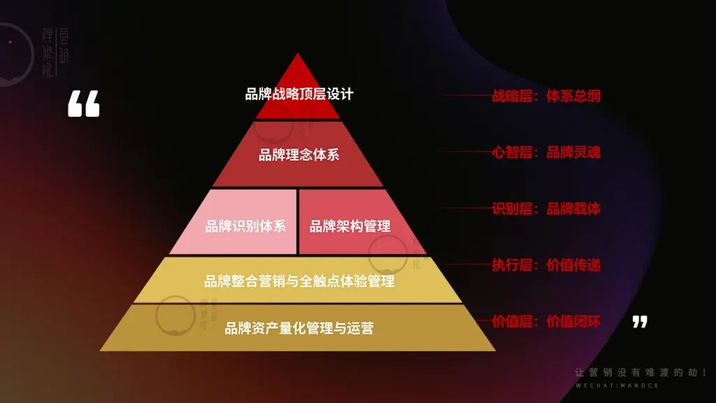 品牌做好战略管理的方法-传播蛙