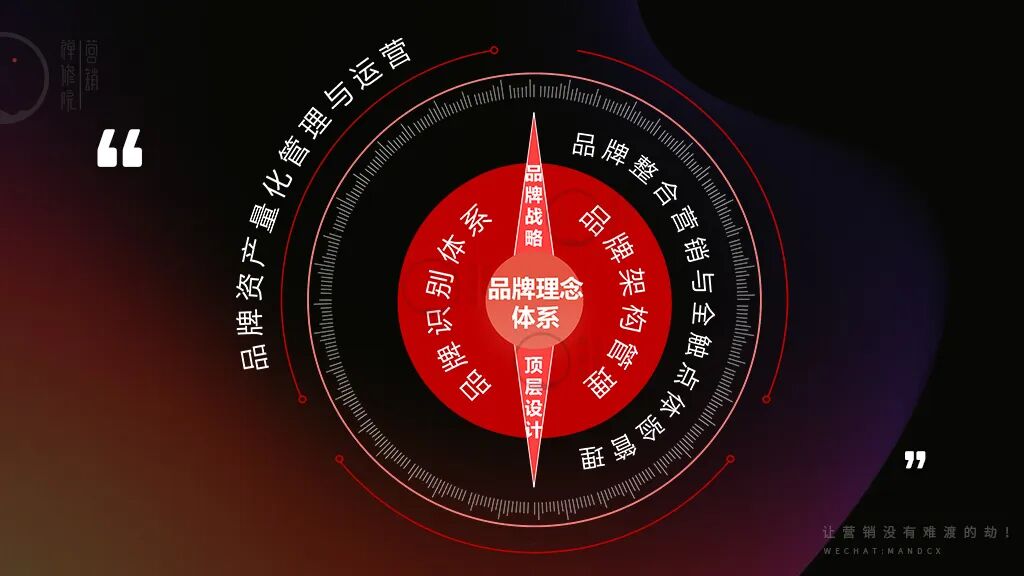 品牌做好战略管理的方法-传播蛙