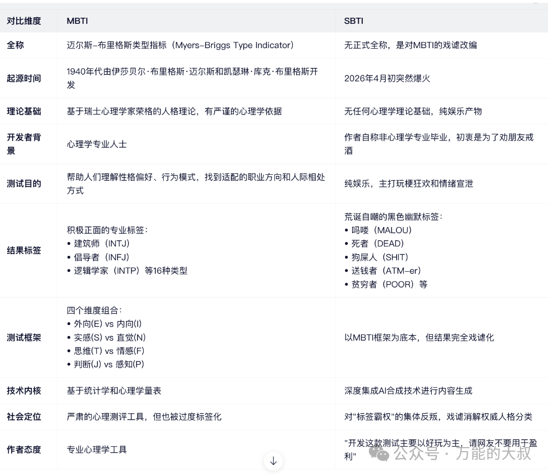 SBTI性格测试刷屏的背底层逻辑-传播蛙