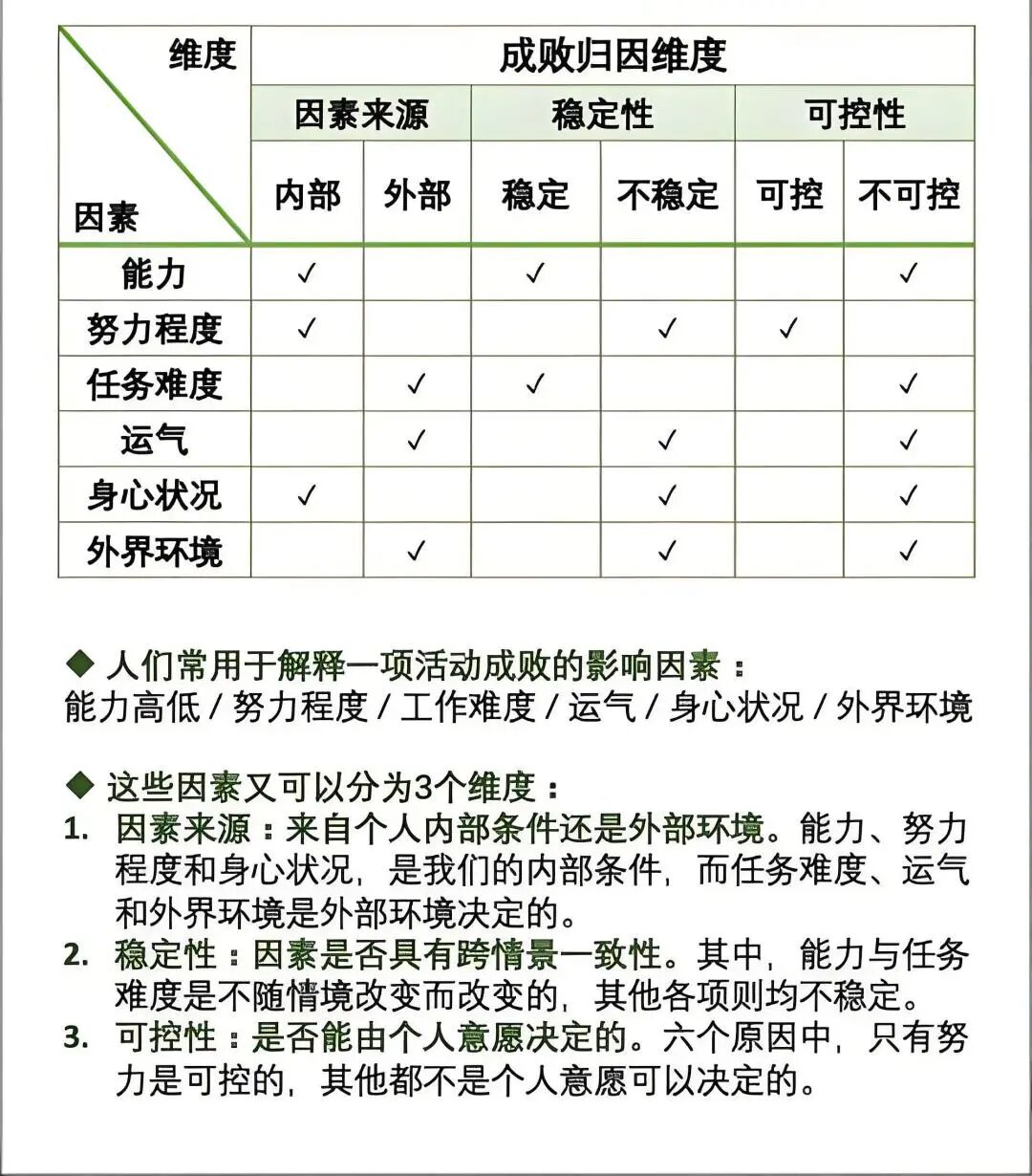 品牌增长要找对增长第一变量-传播蛙