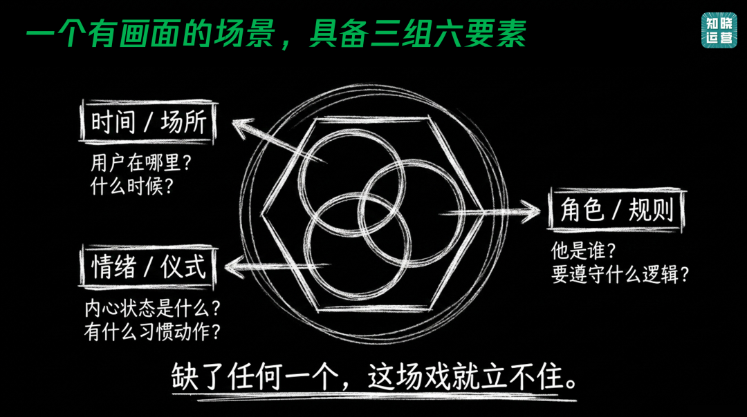 私域营销里的场景化构建-传播蛙