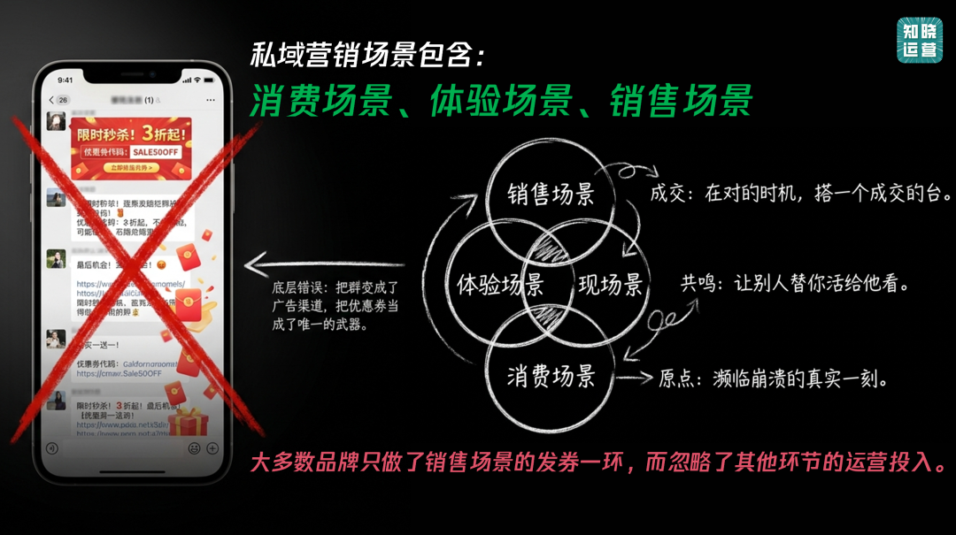 私域营销里的场景化构建-传播蛙