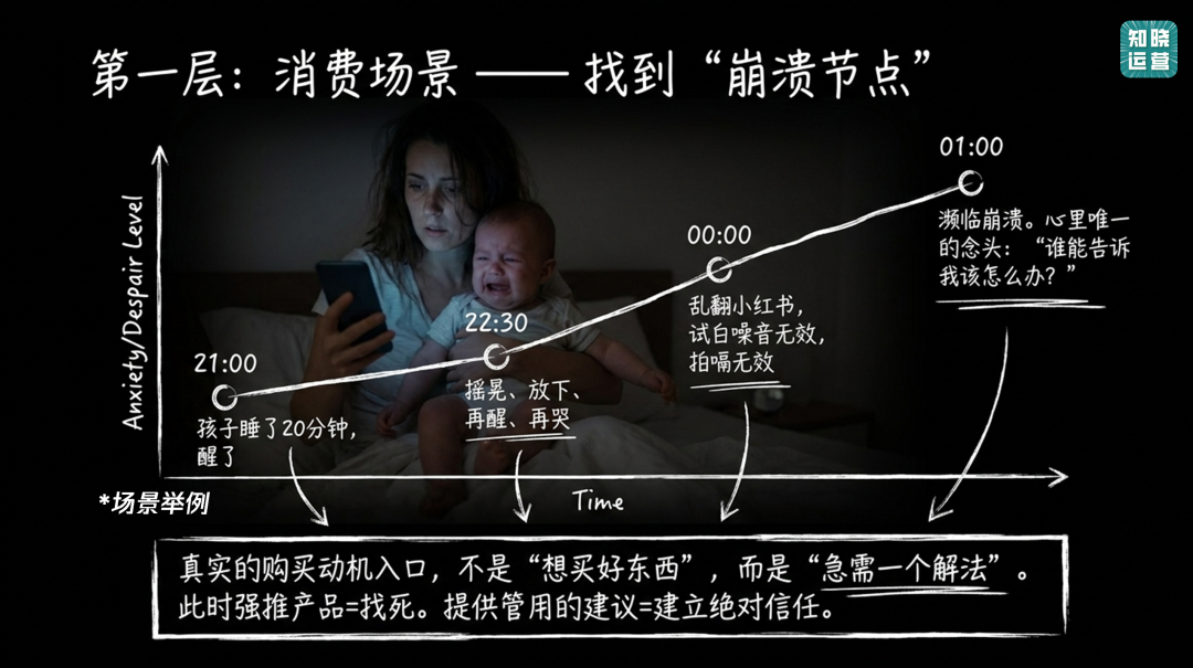 私域营销里的场景化构建-传播蛙