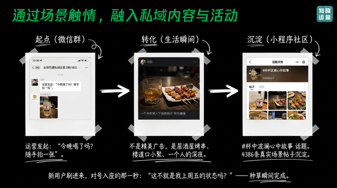 私域营销里的场景化构建-传播蛙