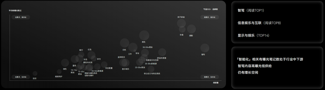 车企卷参数打动不了用户-传播蛙