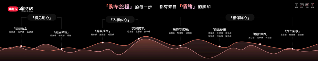 车企卷参数打动不了用户-传播蛙