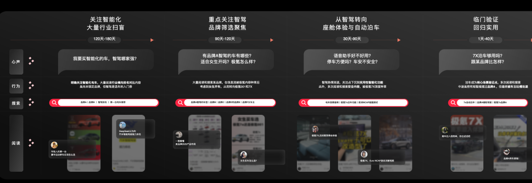 车企卷参数打动不了用户-传播蛙