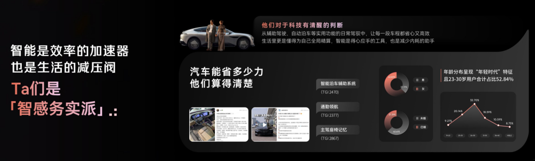 车企卷参数打动不了用户-传播蛙