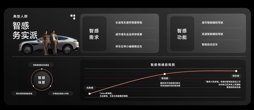 车企卷参数打动不了用户-传播蛙