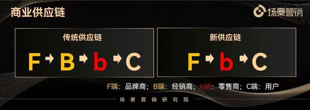 国内从货架商业到场景商业的趋势-传播蛙