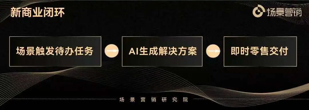 国内从货架商业到场景商业的趋势-传播蛙