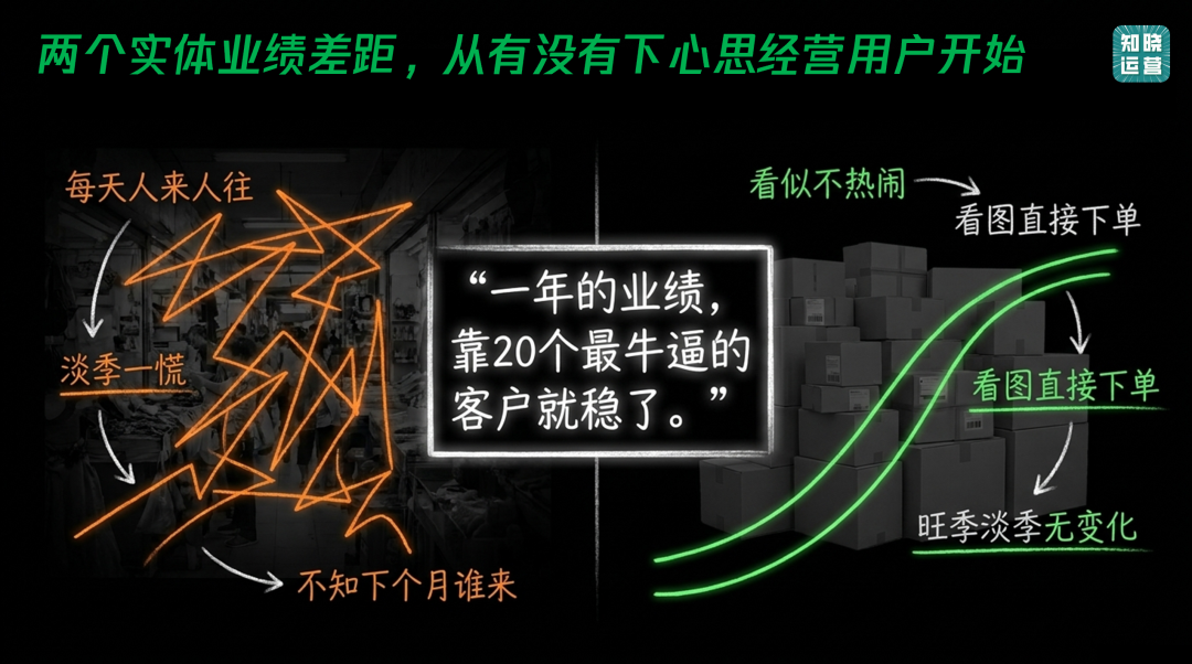 实体店用朋友圈刺激老客户复购的方法-传播蛙