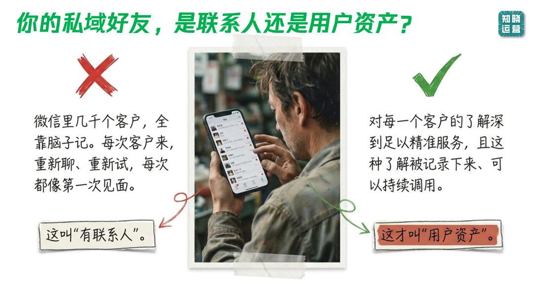 实体店用朋友圈刺激老客户复购的方法-传播蛙