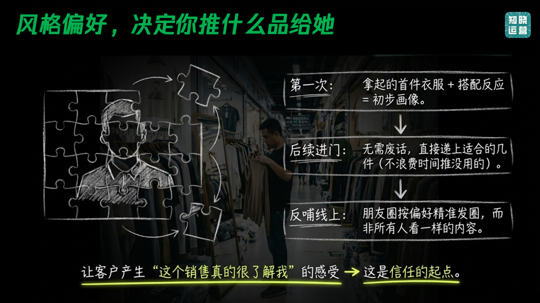 实体店用朋友圈刺激老客户复购的方法-传播蛙