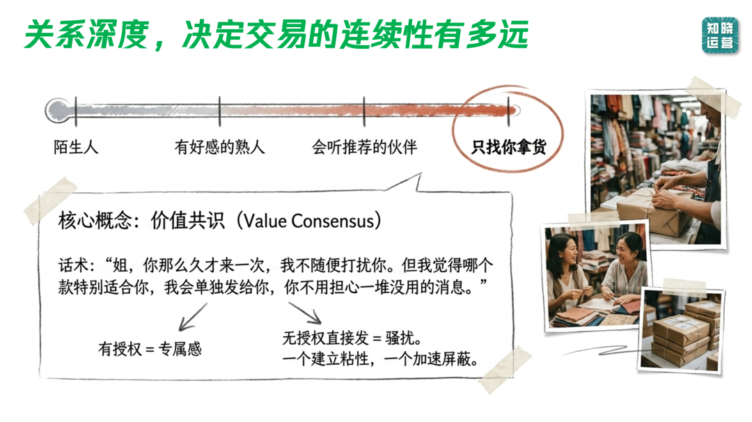 实体店用朋友圈刺激老客户复购的方法-传播蛙