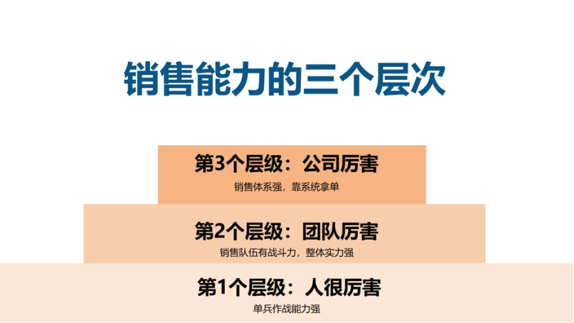 肖克:构建以客户为中心的销售体系-传播蛙