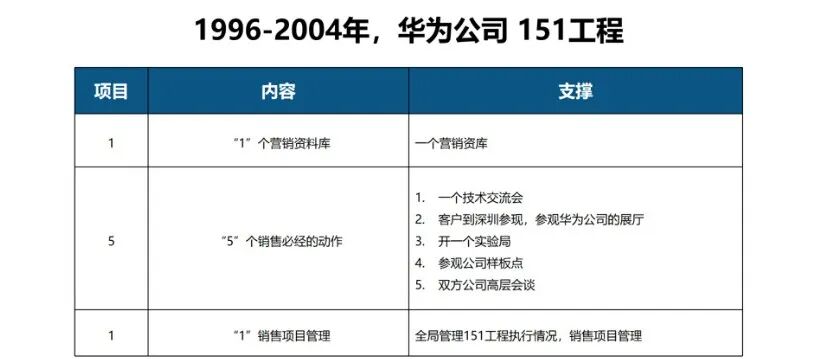 肖克:构建以客户为中心的销售体系-传播蛙