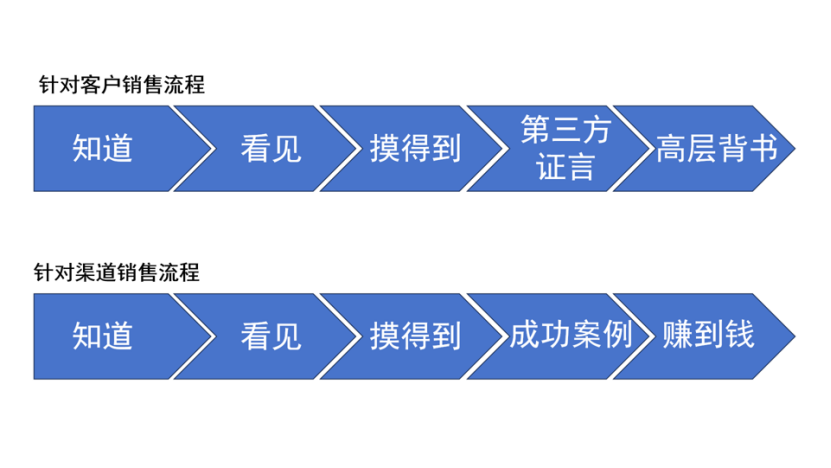 肖克:构建以客户为中心的销售体系-传播蛙