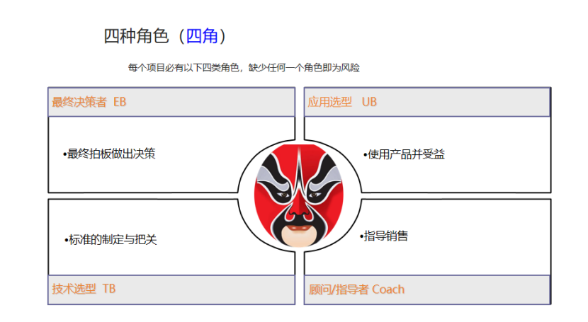 肖克:构建以客户为中心的销售体系-传播蛙