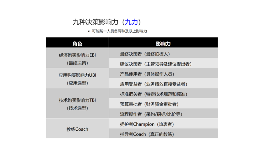 肖克:构建以客户为中心的销售体系-传播蛙